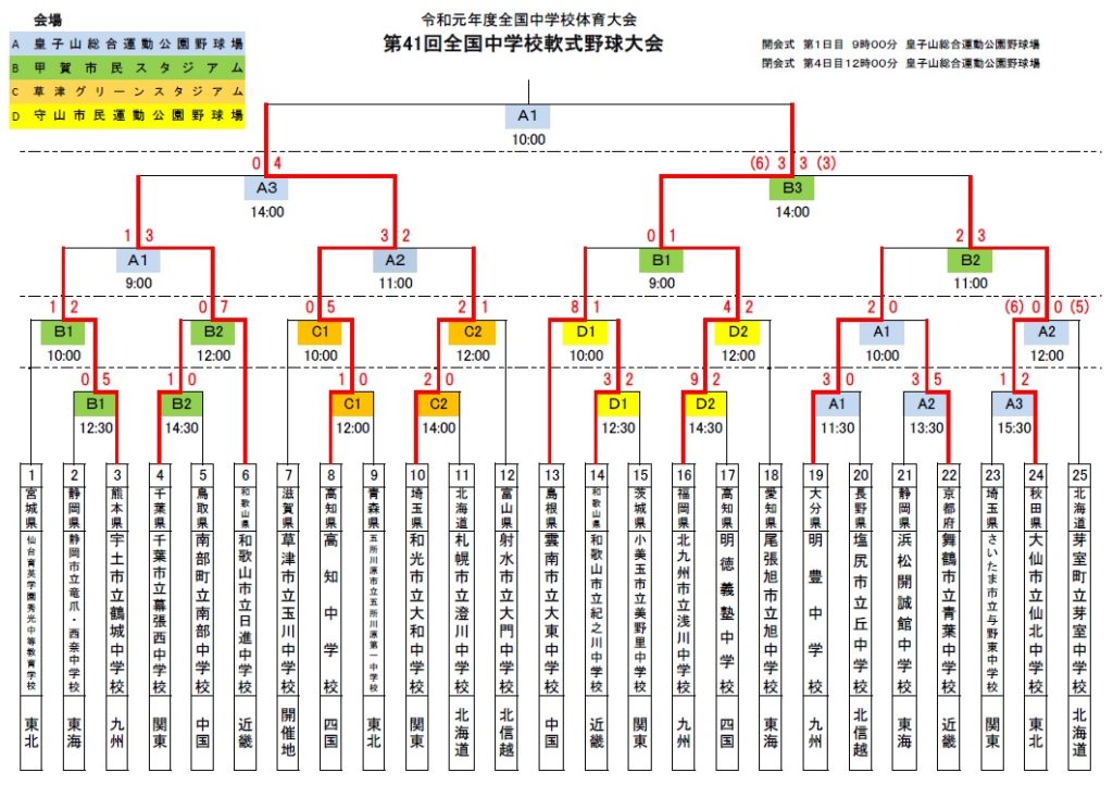 本日　１０時より決勝戦